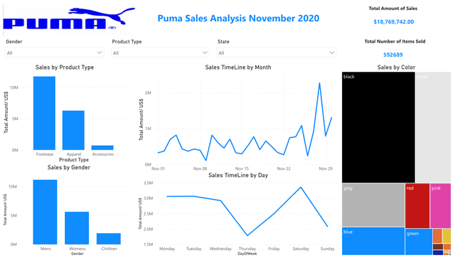 Puma Sales & Returns Analysis (Power BI)